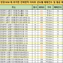 현대모닝사이드아파트 이미지