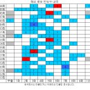 963회 해외로또 당첨번호 완료 이미지