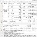 (주)남양에너텍
