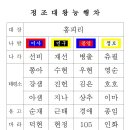 화성양행 이미지