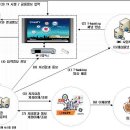 (주)데이콤