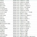 굿안경,보청기 이미지