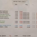 커피볶는다락방 이미지