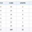 구월4동-17 네이버블로그