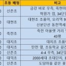 현대홈타운4차아파트-한양수자인아파트-아이파크 아파트 이미지