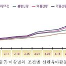 여왕벌 교체에 대하여............ 이미지