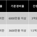 그 외 기타 무점포 소매업 이미지