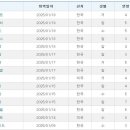 신마농장 이미지