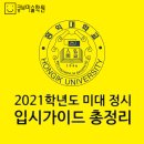 홍익비전미술학원