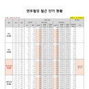 연우유통 이미지