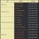 맹동혁신도시천년나무1단지(동성3리) | [D+234] 충북 혁신도시 임장 후기[간김에임장-충북혁신도시]