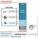 대주시스템 이미지