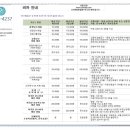엘에스티 이미지