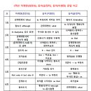 비욘드학원 - 광양시 오류로 69 | 비욘드학원