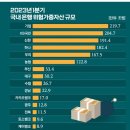 매경이 전하는 세상의 지식(매-세-지, 11월 2일) 이미지