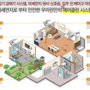 우미스크린골프연습장 이미지