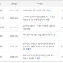 러셀바른공부자습전용관독서실 이미지