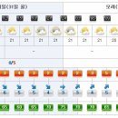 [제주도날씨] 이번주 제주도 주간날씨 12/31~2013년 1월 6일 이미지