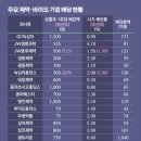 (주)비전바이오솔루션 이미지