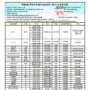 정왕3동행정복지센터(2층) 이미지