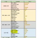 (주)포스코 (전력계통과 압연변전소) | 9월 15일 스크랩 정리!!! (주식 투자 공부, 경제 뉴스 복기)