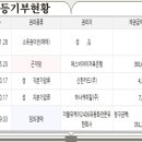 온양농협하나로마트발리점 이미지