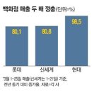 3월 27일 토요일 간추린 뉴스와 날씨 이미지