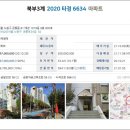 노원로(북측) 네이버블로그