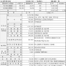 2023년도 12월 고지분 ＜2023년 11월 사용분＞ 이미지