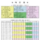 5/20일 일산 우수클럽 초청대회 ~ 대진표 이미지
