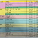 웅진씽크빅학습센터용화학원 | 학원상담_연산이 부족한 아이를 위한 학원 찾기