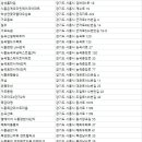 시화신호아파트(산호새피앙) | 시흥시아파트
