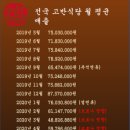 주식회사 고반 이미지