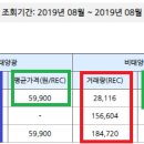 유호태양광발전소 Daum카페