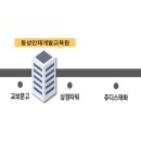 동성요양보호사교육원
