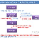 금호분식 이미지