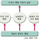 녹색환경종합개발