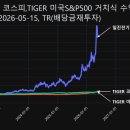 일진종합설비 - 서귀포시 일주동로 8643 | 일진종합설비