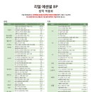 마스터카샵 네이버블로그