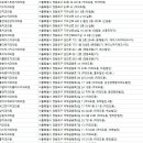 한국수출입은행부속치과의원 이미지