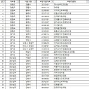 김명수내과의원 이미지