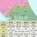 땅굴 이미지