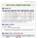 다산신도시주유소 이미지