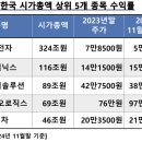 한국아파트 이미지