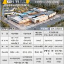 GTX-B 인천 송도 직결·인천대교 환승센터 설치 제안 이미지