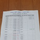 2023년12월2일 첫토욜( 정모 송년회 ) 이미지