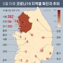 영천시보건소 선별진료소 이미지
