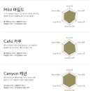 플루800 이미지