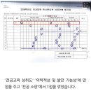 [단독] 정호영 자녀, 누가 어떤 점수 줬나..채점표 전체 실명 확인 이미지