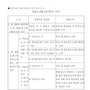 에이치원격평생교육원 네이버블로그